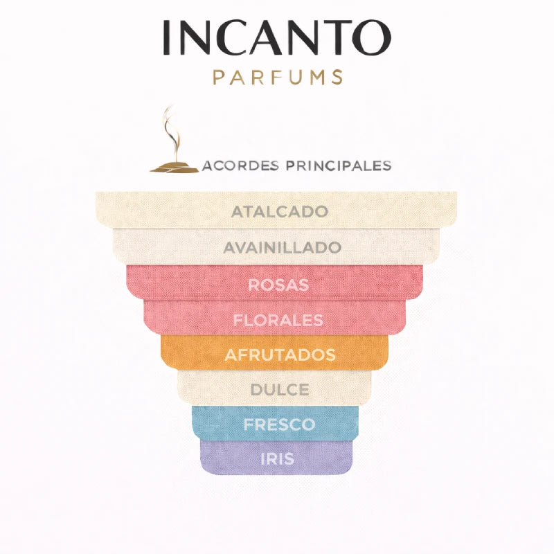 DECANT DIOR MISS DIOR