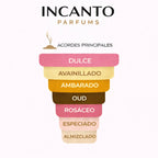 Pirámide olfativa Arabians Tonka Montale: haba tonka, azúcar de caña y oud refinado.