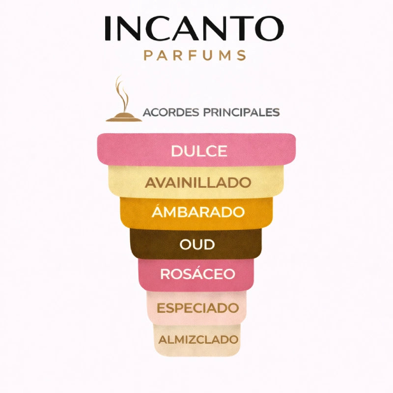 Pirámide olfativa Arabians Tonka Montale: haba tonka, azúcar de caña y oud refinado.