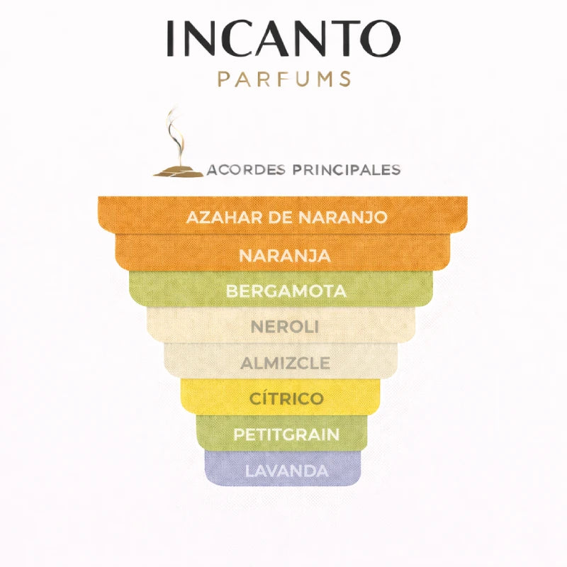 Notas de Mugler EDT: neroli, bergamota, petitgrain y el exclusivo almizcle S de la marca.