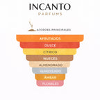 Composición de Innocent Mugler: mandarina, bayas rojas, praliné y merengue dulce.