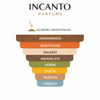 Ingredientes de Womanity Mugler: notas de higo maduro, caviar salado y madera de higuera.