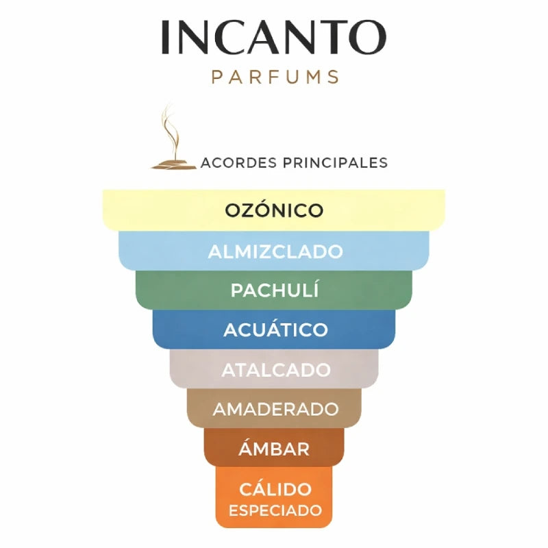 Ingredientes de Narciso Rodriguez For Him: almizcle intenso, hojas de violeta, ámbar y pachulí.
