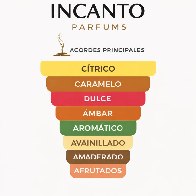 Notas de Mandarin Sky: naranja mandarina, azafrán, haba tonka y caramelo salado.