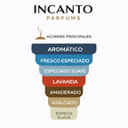 Notas de Layton Parfums de Marly: visualización de manzana, lavanda y vainilla noble.