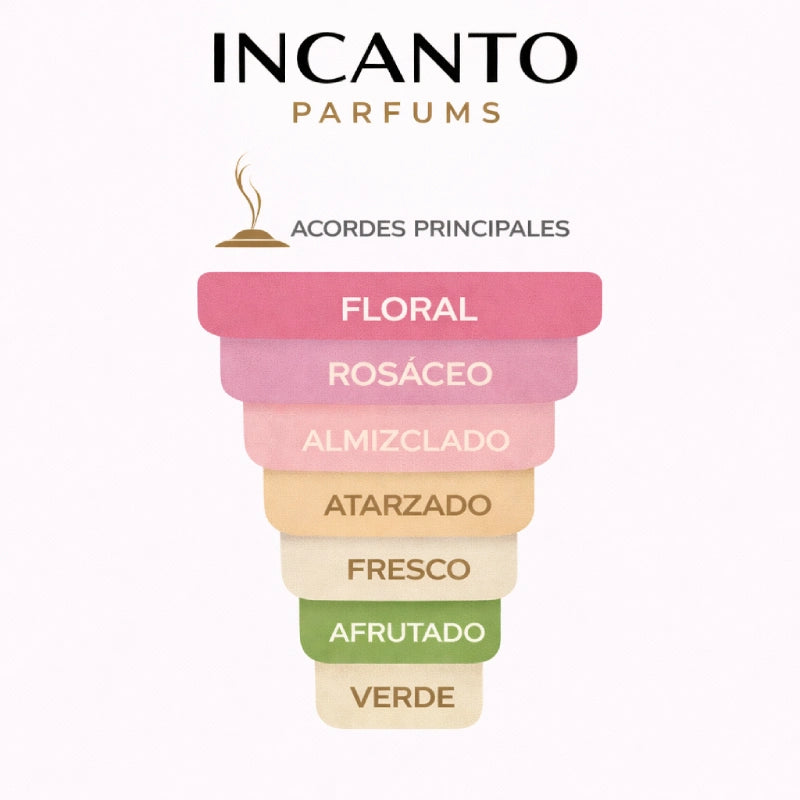 Ingredientes de Delina Parfums de Marly: rosa turca, lichi y peonía elegante.