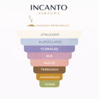 Ingredientes de Philos Centro: representación de notas florales, almizcle blanco y cítricos.