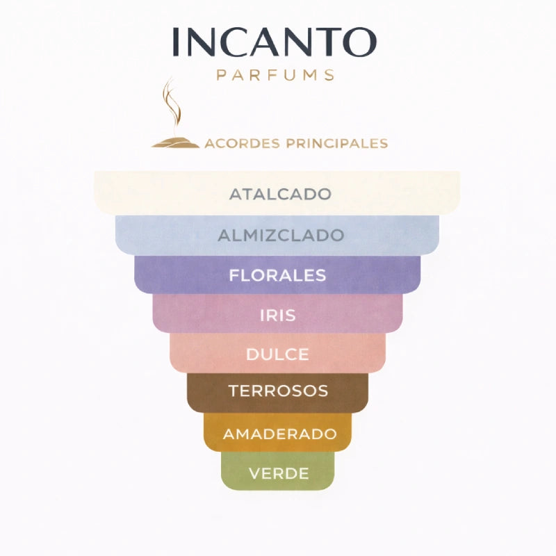 DECANT PHILOS CENTRO