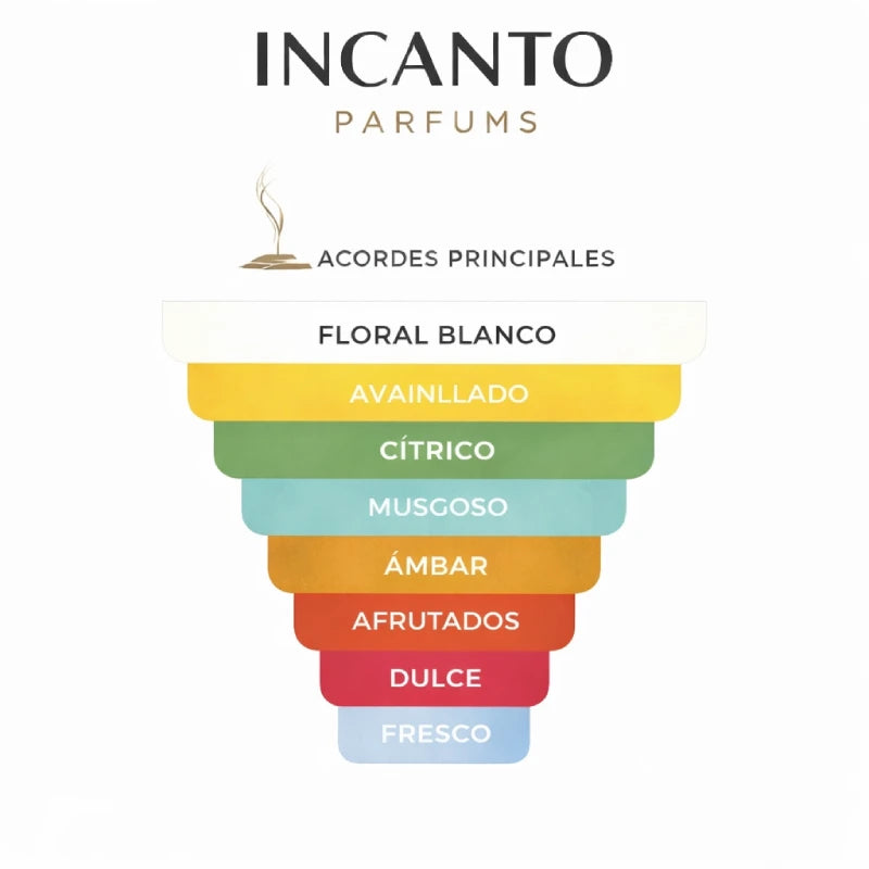 DECANT PRADA PARADOXE INTENSE