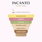 Composición de Rosendo Mateu 5: flores exóticas, especias y notas de ámbar profundo.