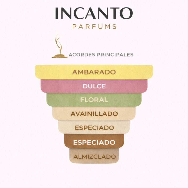 Composición de Rosendo Mateu 5: flores exóticas, especias y notas de ámbar profundo.