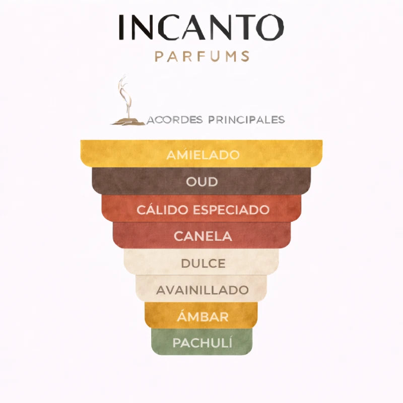 Notas de Shaghaf Oud Azraq: visualización de miel dorada, madera de oud, ámbar y vainilla Bourbon.