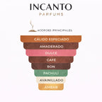 Notas de Spectre Wraith: visualización de especias, notas metálicas y maderas ahumadas.