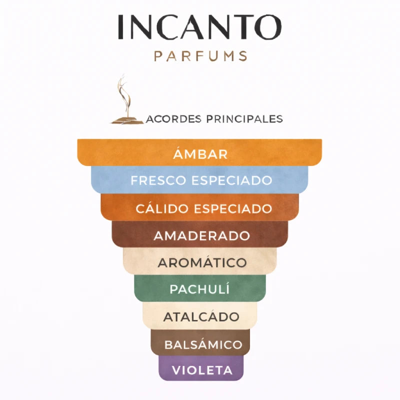Composición de The Race 2.0: notas cítricas frescas, lavanda y maderas ligeras.