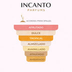 Notas olfativas de Kirke Tiziana Terenzi: maracuyá, melocotón, pera y frambuesa.