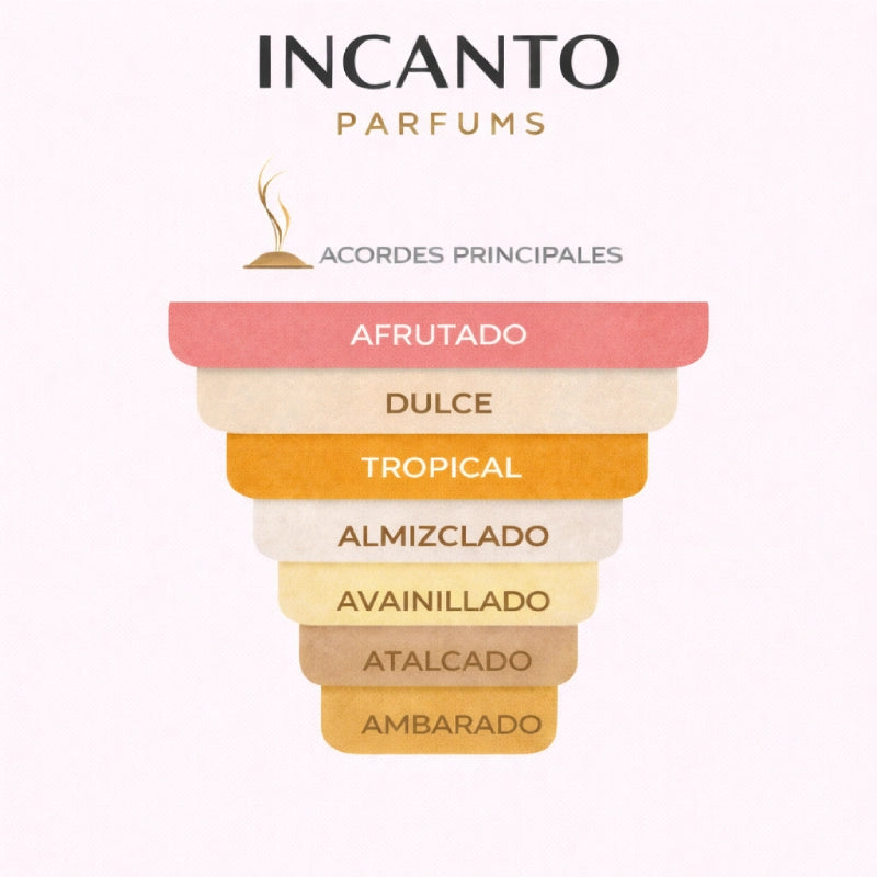 Notas olfativas de Kirke Tiziana Terenzi: maracuyá, melocotón, pera y frambuesa.