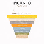 Notas olfativas de Neroli Portofino: bergamota, limón y azahar de la naranja fresca.