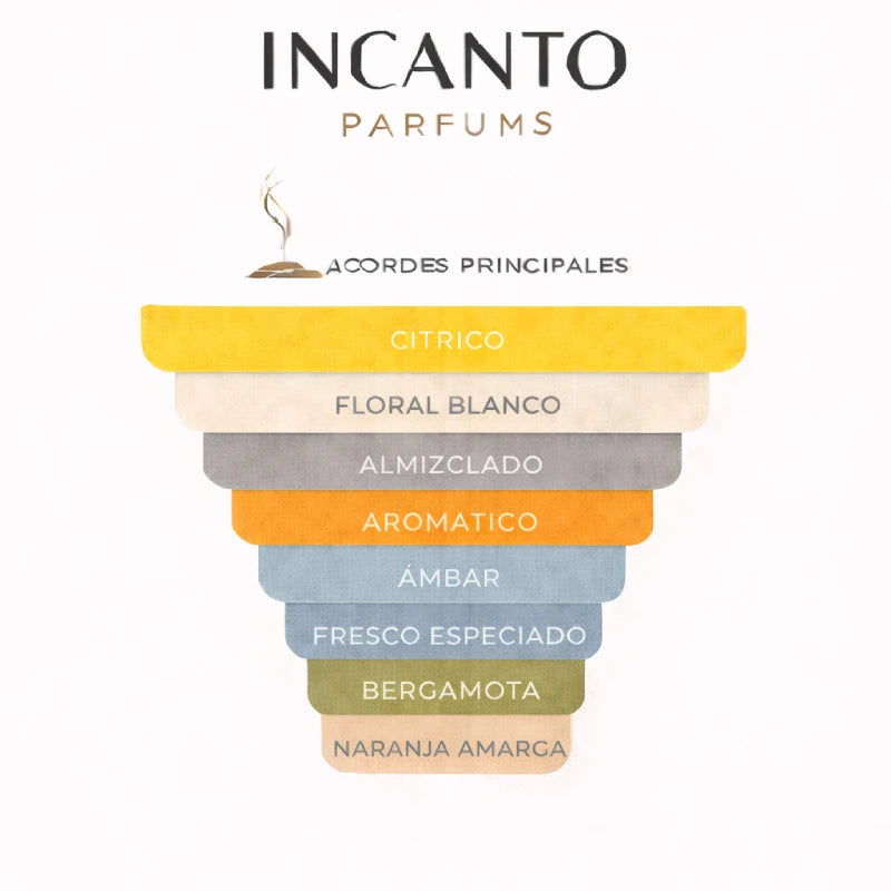 DECANT TOM FORD NEROLI PORTOFINO EDP