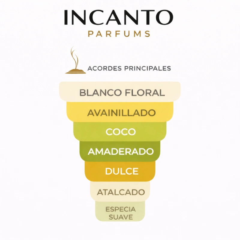 DECANT TOM FORD SOLEIL BLANC TOM FORD UNISEX