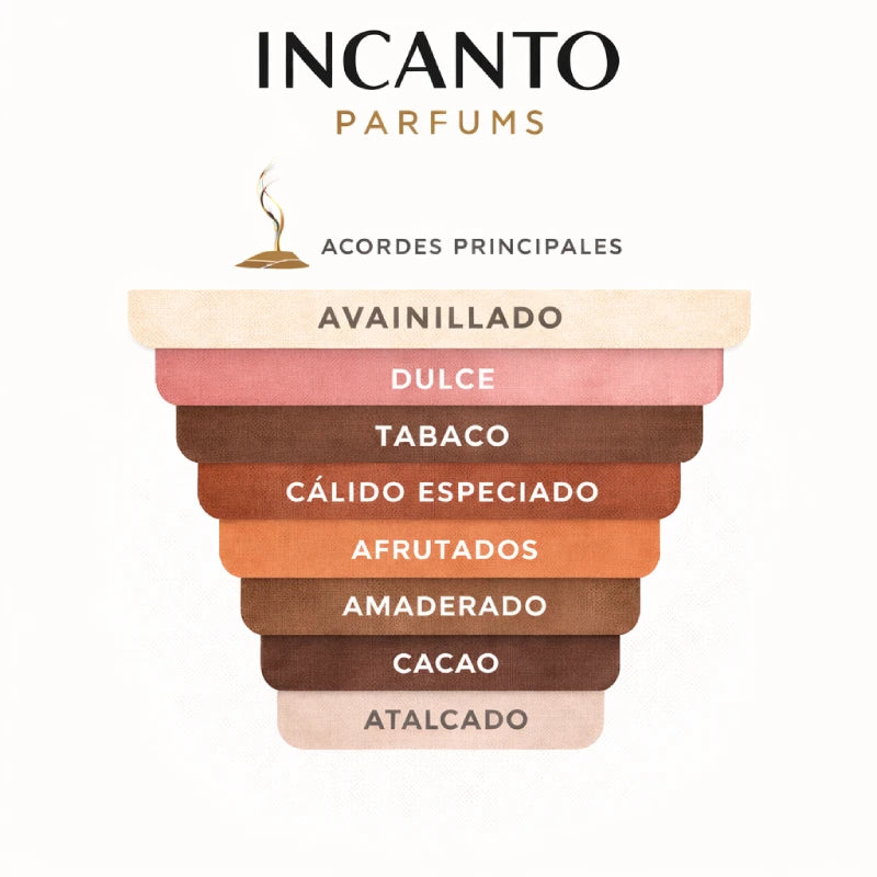 DECANT TOM FORD TOBACCO VANILLE UNISEX