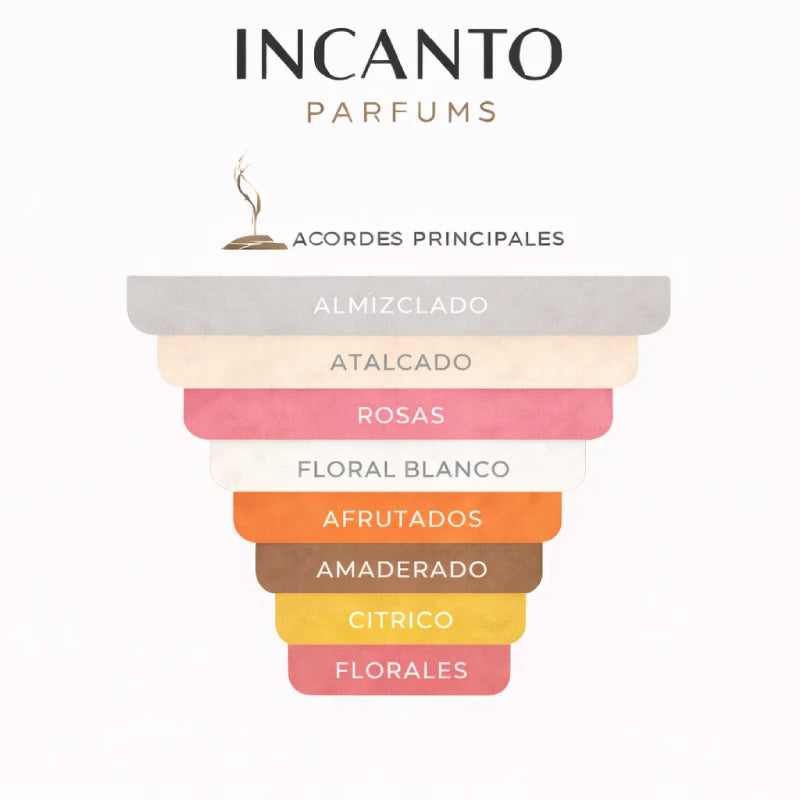 DECANT TOUS LOVEME THE SILVER PARFUM