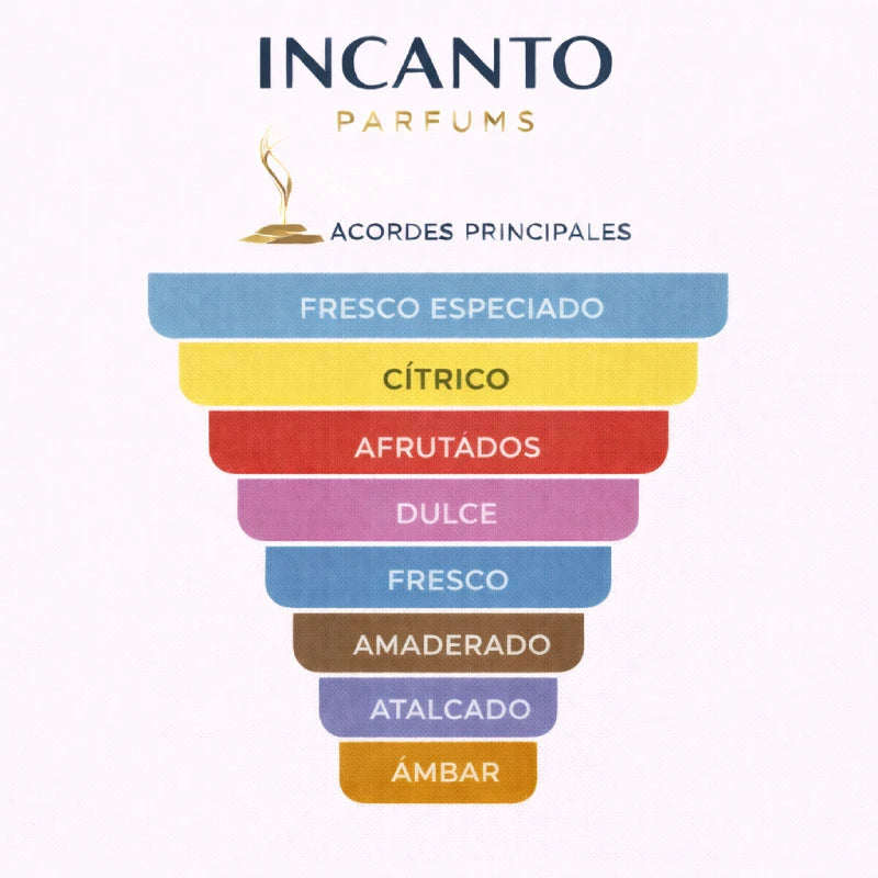 Pirámide olfativa Tous Man: notas de naranja, jengibre, pimienta de Sichuan y maderas.