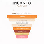 Notas de Valentino Donna Intense: melocotón, iris, vainilla y cuero suave.