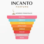 Notas olfativas: yuzu, granada, flor de loto, peonía y fondo de ámbar vegetal.