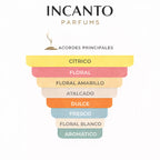 Notas de Yellow Diamond: limón de Amalfi, sorbete de pera, flor de azahar y mimosa.