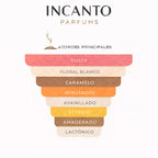 Pirámide olfativa Viva La Juicy: bayas silvestres, mandarina, madreselva, caramelo y vainilla.
