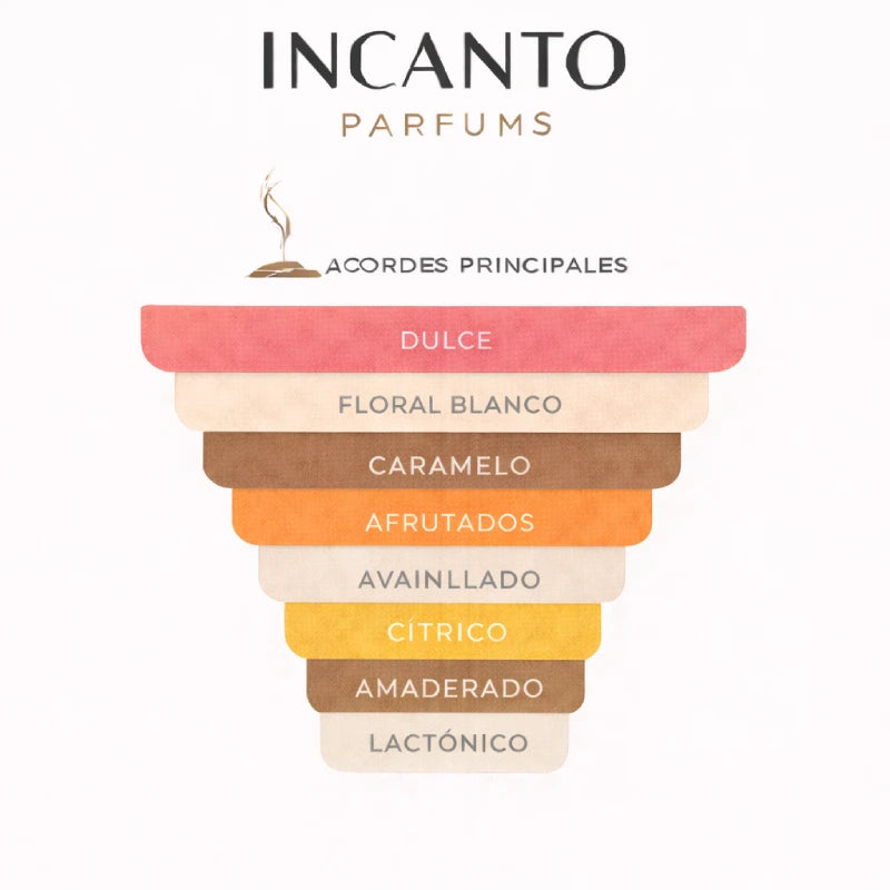 Pirámide olfativa Viva La Juicy: bayas silvestres, mandarina, madreselva, caramelo y vainilla.