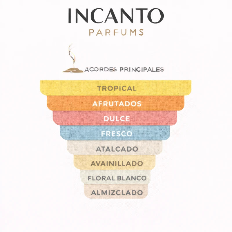 Notas olfativas de Coro Xerjoff: mezcla de frutas dulces, notas florales y ámbar.