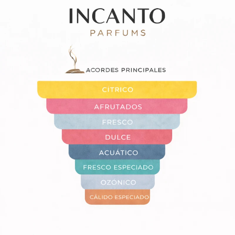 Notas de Erba Gold Xerjoff: naranja de Brasil, jengibre y almizcle precioso.