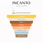 Ingredientes de Purple Accento Xerjoff: piña, jacinto y un fondo de oud refinado.