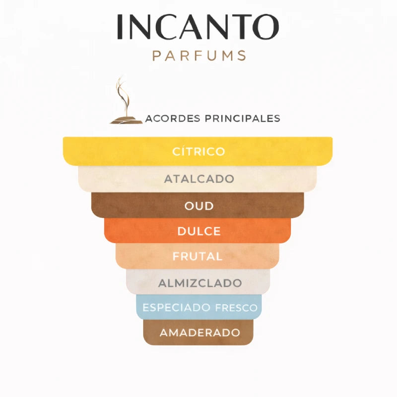 Ingredientes de Purple Accento Xerjoff: piña, jacinto y un fondo de oud refinado.