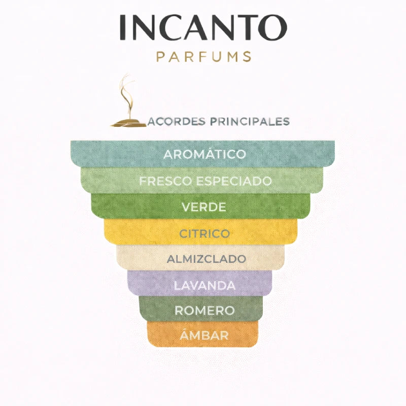 Composición de Torino 21 Xerjoff: menta fresca, albahaca y cítricos energizantes.
