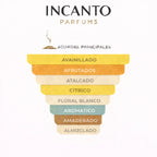 DECANT LATAFFA YARA CANDY