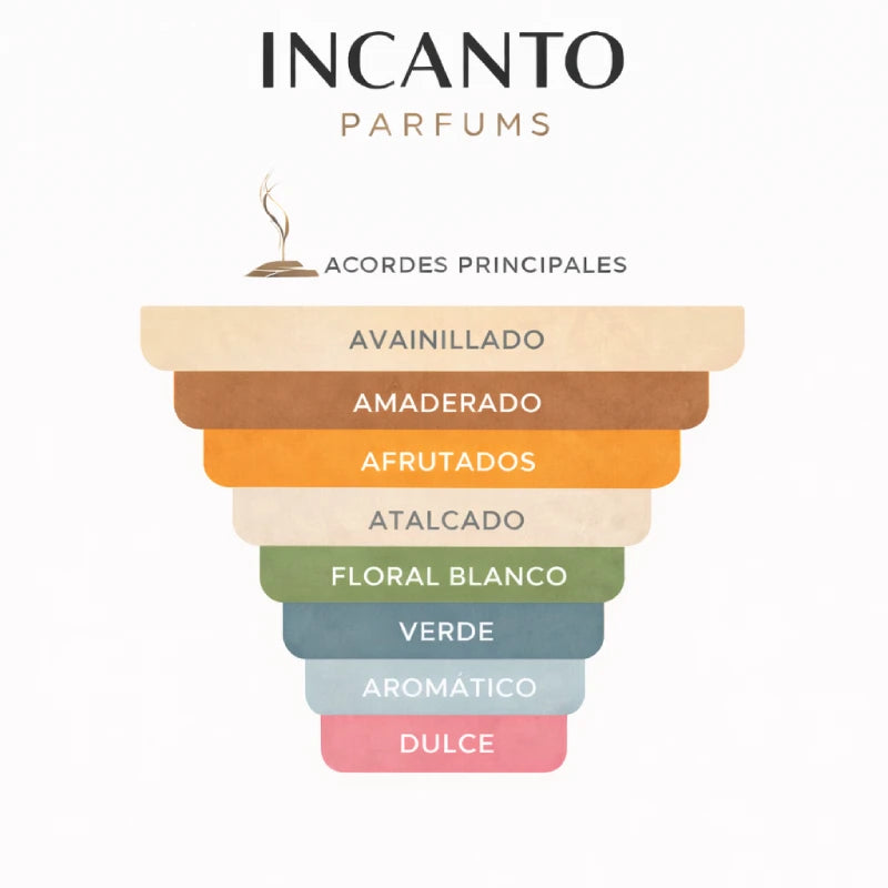 DECANT YVES SAINT LAURENT MANIFESTO EDP