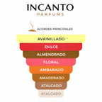 Composición olfativa de Vanilla Sex Tom Ford: notas de tintura de vainilla y sándalo cremoso.