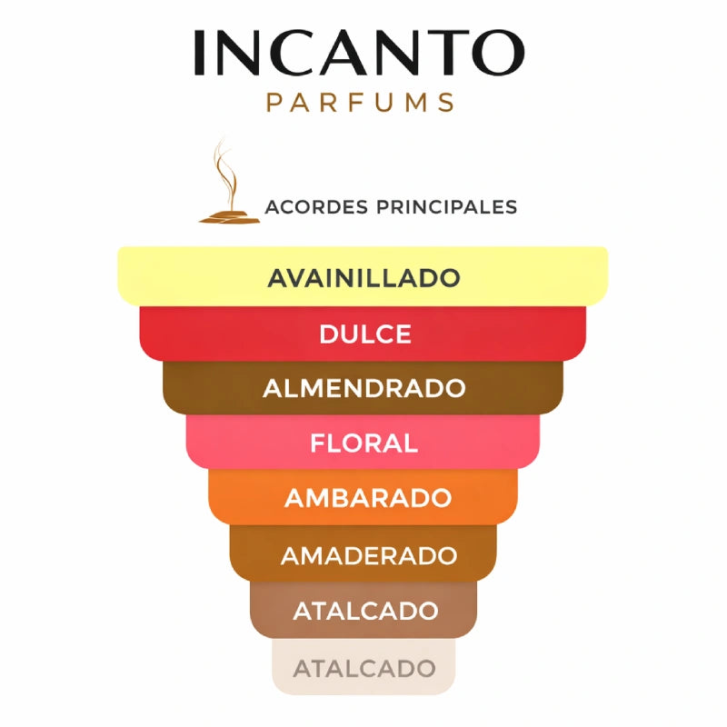 DECANT TOM FORD VANILLE SEX UNISEX